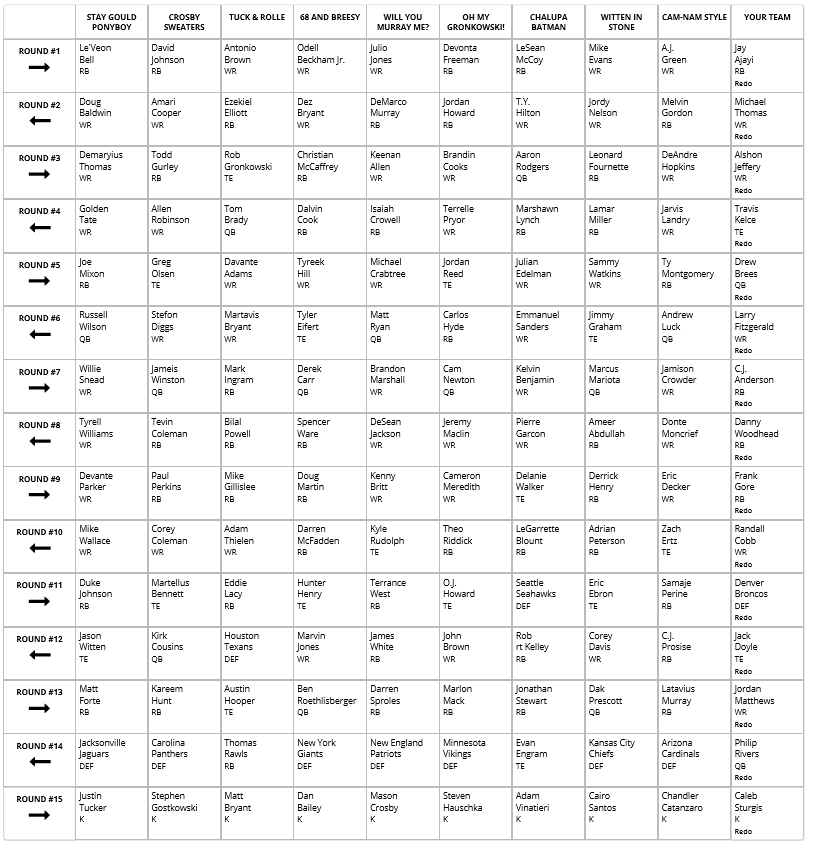 A (Really Long) Mock Draft&nbsp;Recap